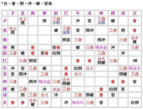 八字沖合害|八字命理解析：十二支刑、沖、破、害，對命運什麼影。